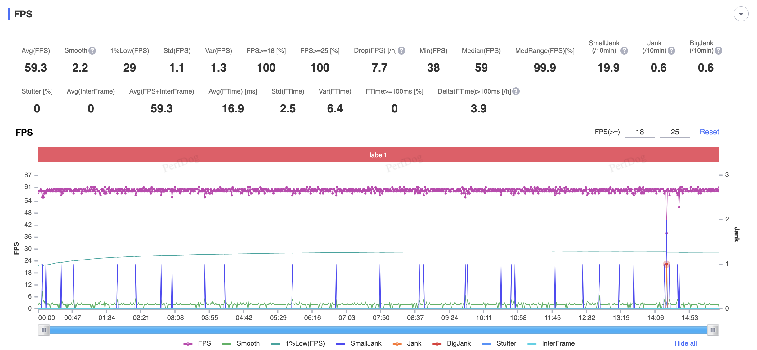 PUBG Mobile (HDR + Cực độ)
